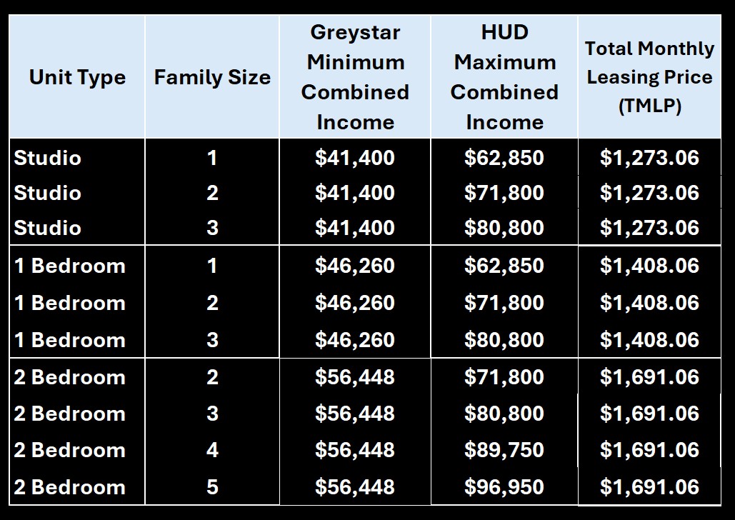 Affordable Housing Program Image 1