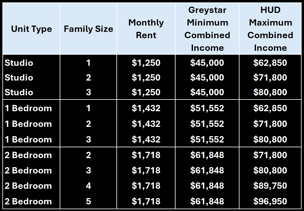 Affordable Housing Program Image 1