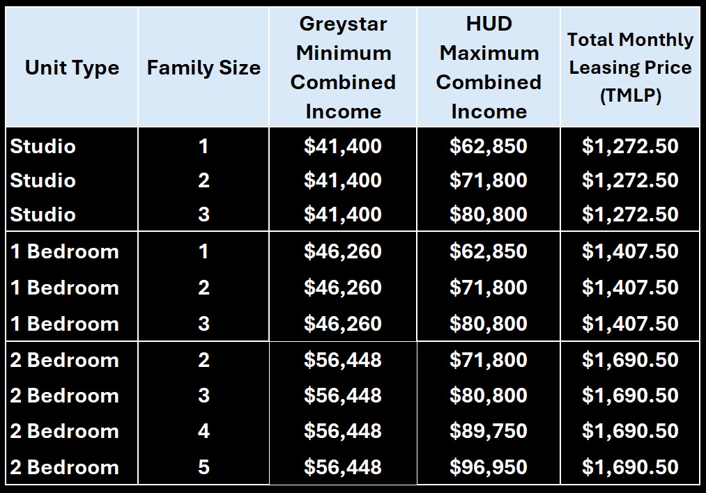 Affordable Housing Program Image 1